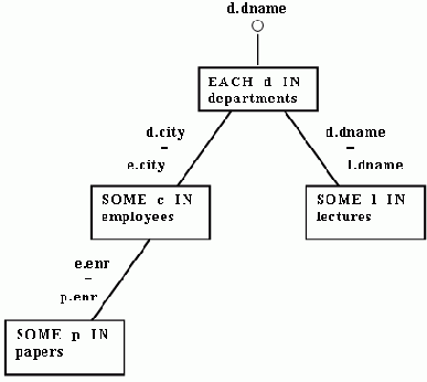 Выражения с несколькими переменными