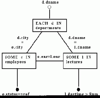 Выражения с несколькими переменными