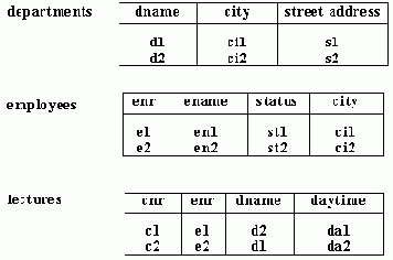 Выражения с несколькими переменными