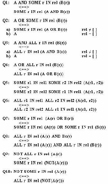 Стандартизация