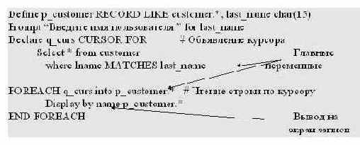 ��������� ������������� �������� � �������������� �������� ��������