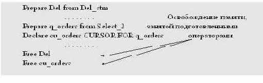 ������������ SQL