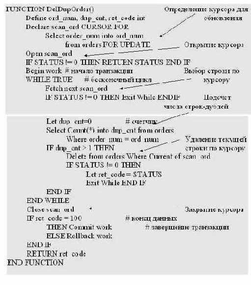 ������������� �������� � ��������� ����������� ������