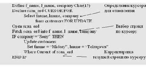 ������������� �������� � ��������� ����������� ������