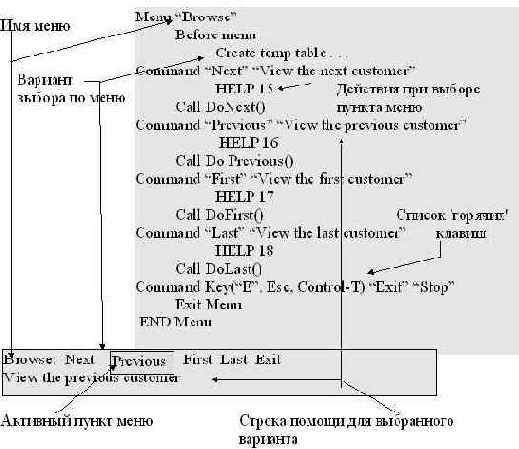 ����������� ���� � Informix-L