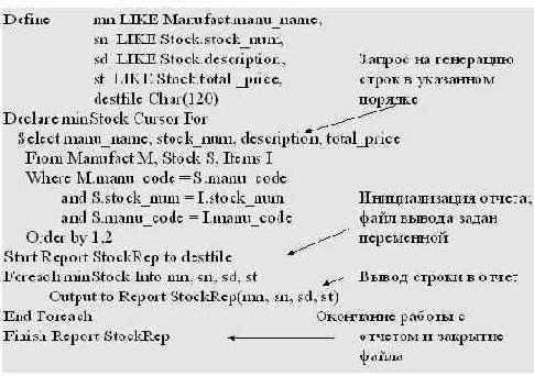 ���������� ���������� ������