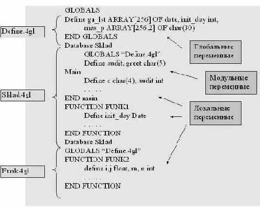 ������ ���������������� �� ����� Informix-L