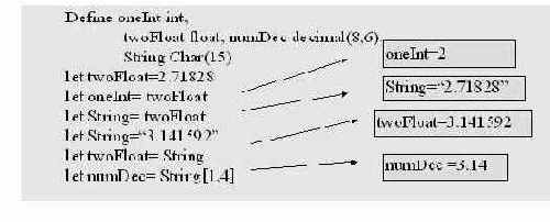 ������ ���������������� �� ����� Informix-L