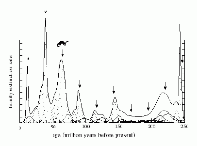 ����� �� �������� ������� ����������� �������������