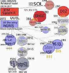 ������� �������� PostgreSQL