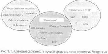 �������������� ��������