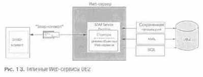 Web-�������