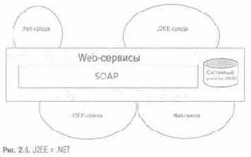 Web-�������: ���������� ������� ����� JE �.NET