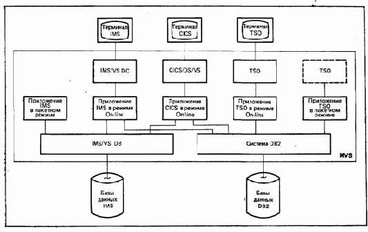 � ����� ������� ������������ MVS 