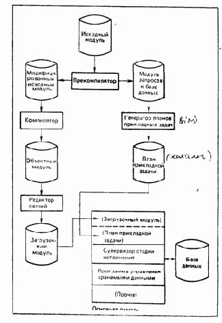 �������� ����������