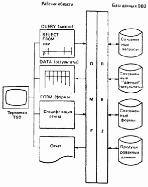 ��������� �������