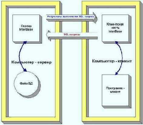 ��� ����� 