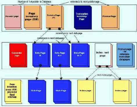 ����� *.GDB �������