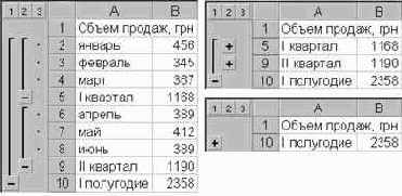 Группирование элементов таблицы