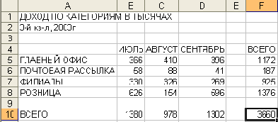 � ������� �����. ���. ������ 