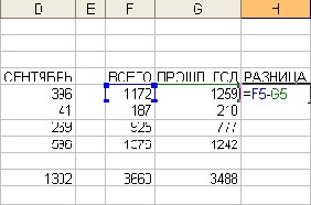 � ������ 15 ������� ������� 