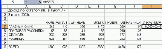 ����� �������������� �������, ������� ���������� 