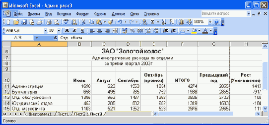 � ���� ��� �������� ������� 