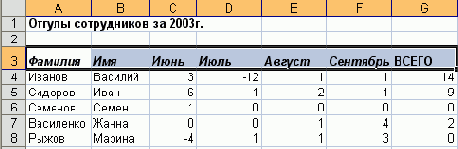 ����� �������� ����� ����� ������������ 