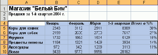 �� ���� ������ �������� ������� 