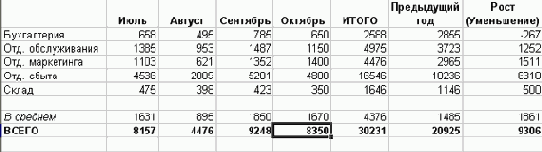 Замените проверочные данные на новые.