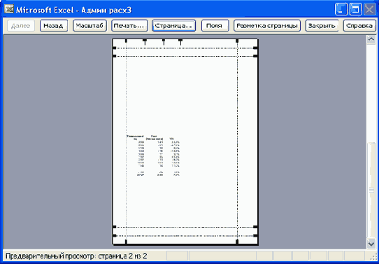 � �������� �������� ����������� ������, 