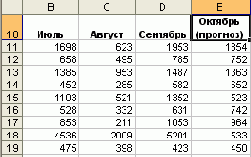 ������ ����� ��������� ����������� ���������. 