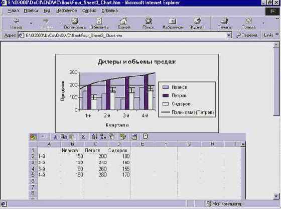 ������ ��������