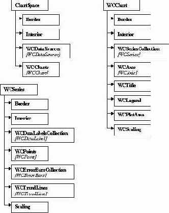 ��������� ������ � ����������������