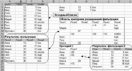 ����� AdvancedFilter