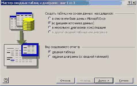 ���������� ������� ������� �������