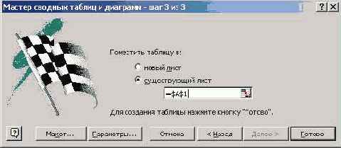 ���������� ������� ������� �������