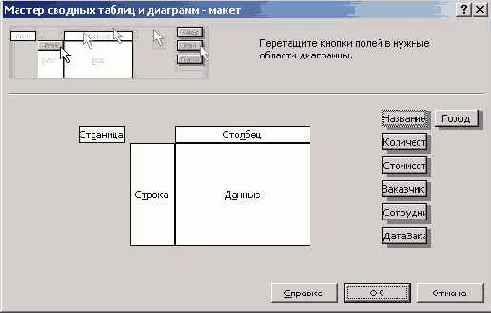 ���������� ������� ������� �������