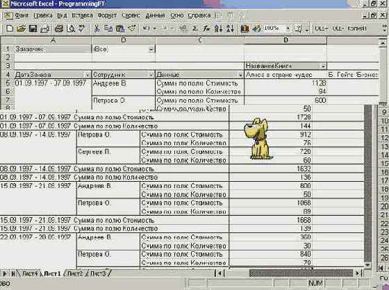 ����������� ������������ ��������� ������� �������