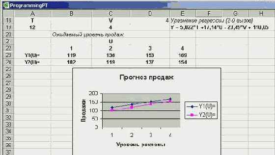 ������ ���������� ������� ������ � ������ ���������������