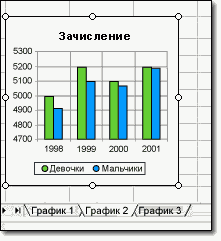 Использование листа графика