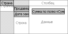 Как изменяются показатели работы продавца по кварталам?