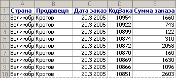 Из чего складывается указанная сумма заказов?