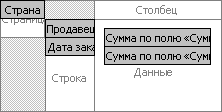 Какой процент составляет указанный заказ от общей суммы заказов?