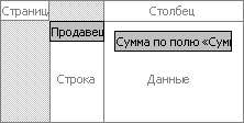 Какова сумма заказов для каждого продавца?