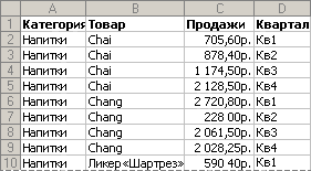 Сравнение товаров - Начало отчета сводной таблицы