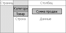 Какова общая сумма продаж для каждого товара?