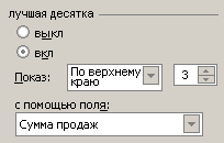 Какие три товара каждой категории пользуются наибольшим спросом?