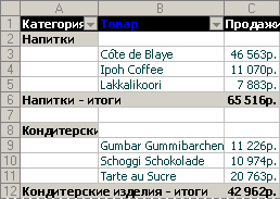 Какие три товара каждой категории пользуются наибольшим спросом?