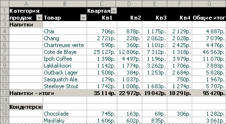 Какова сумма продаж каждого товара за квартал?